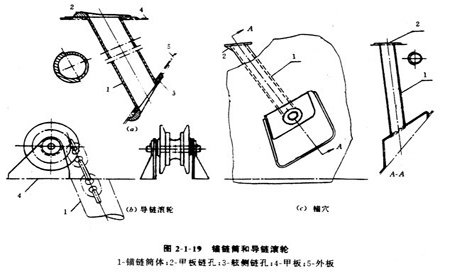 刮坏船底 3,应用 多用于小船,帆船,渔船 二,无杆锚(山字锚)