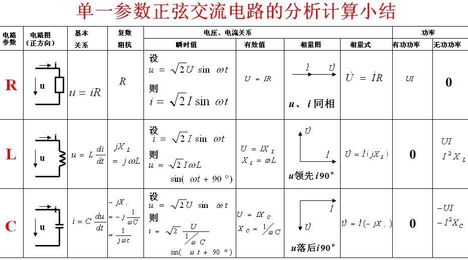 (2)电流,电压相量符合相量形式的欧姆定律,克氏定律(1)电压,电流瞬时