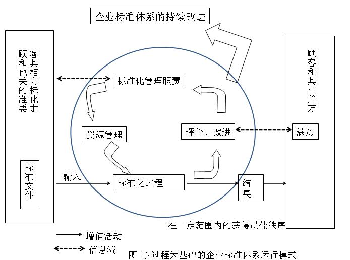 培养标准化理念，掌握标准化方法（二）